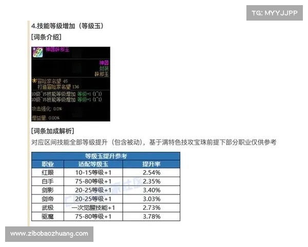 地下城与勇士控偶师最佳玩法解析及技巧提升建议 地下城与勇士控偶师最佳玩法解析及技巧提升建议